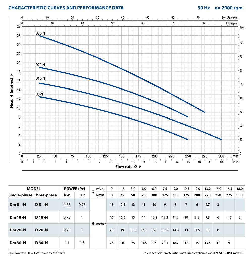 PD_D_RANGE_Performance