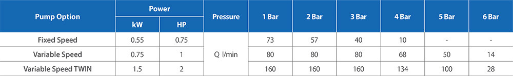 Powertank-Rectangular-Performance