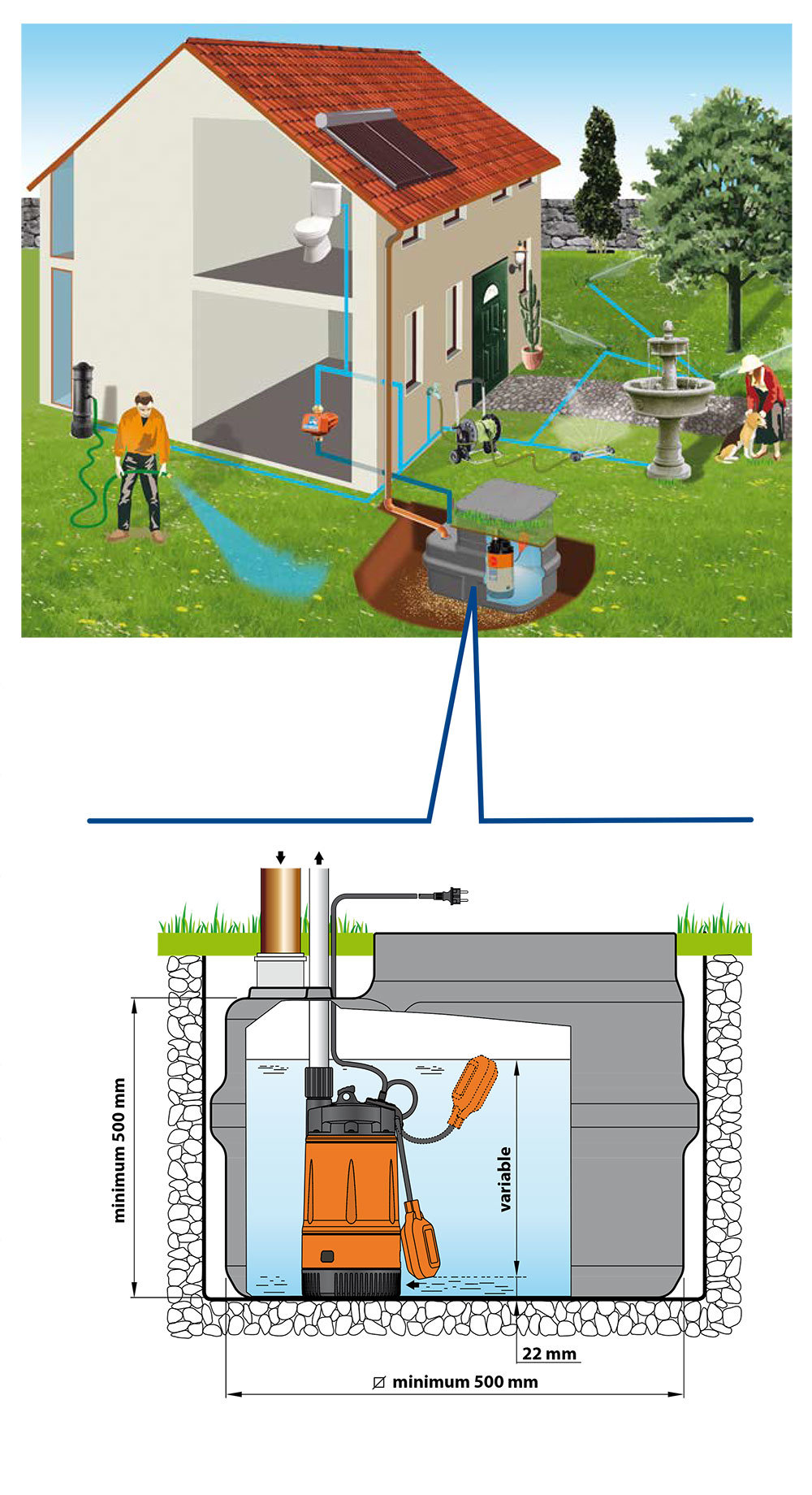 Top-Multi-Installation-Example