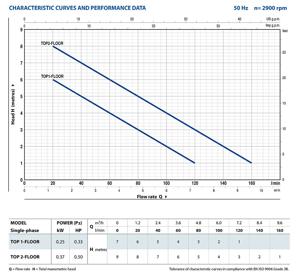 PD_TOP_FLOOR_Performance_