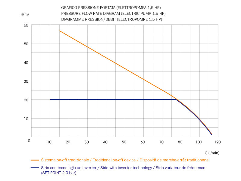 IT_SIRIO_Performance