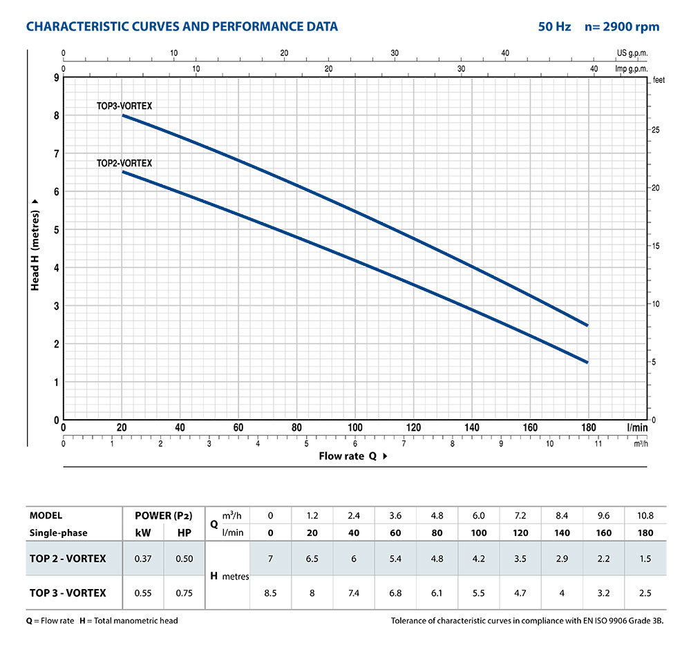 PD_TOP_VORTEX_Performance
