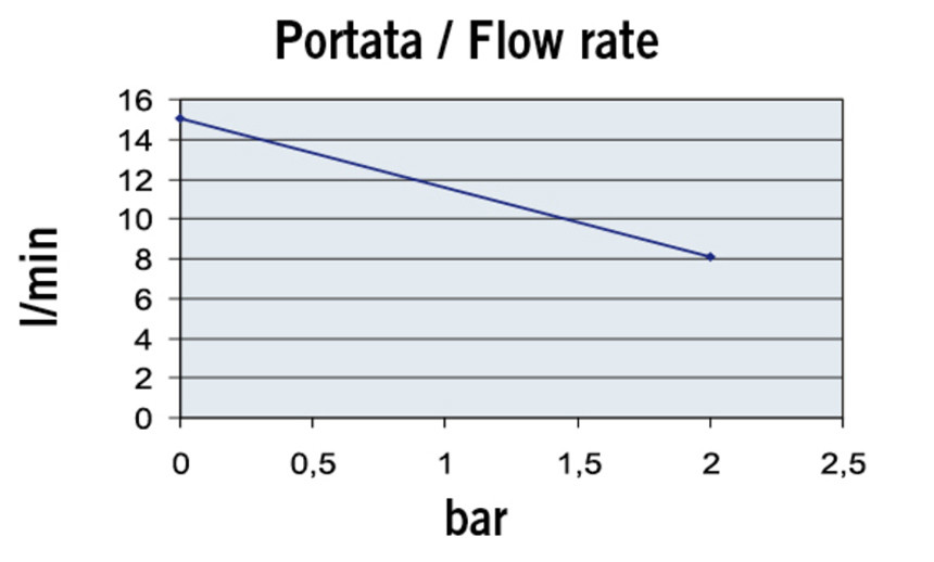 MA_UPX-C_Performance