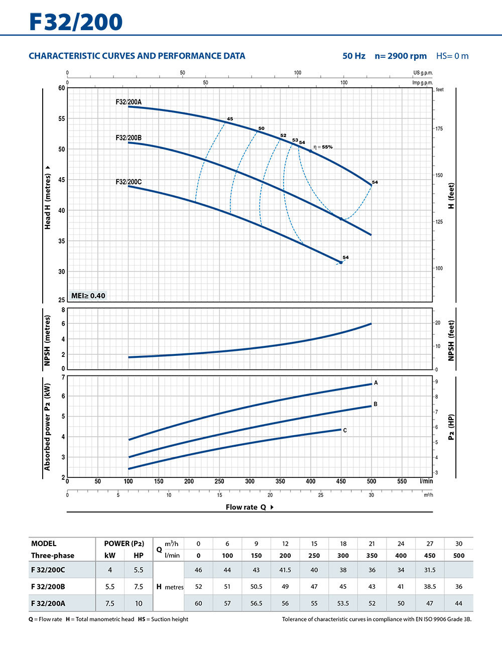PD_F32-200_Performance