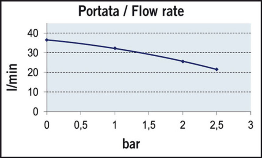 MA_UP12-A_Performance
