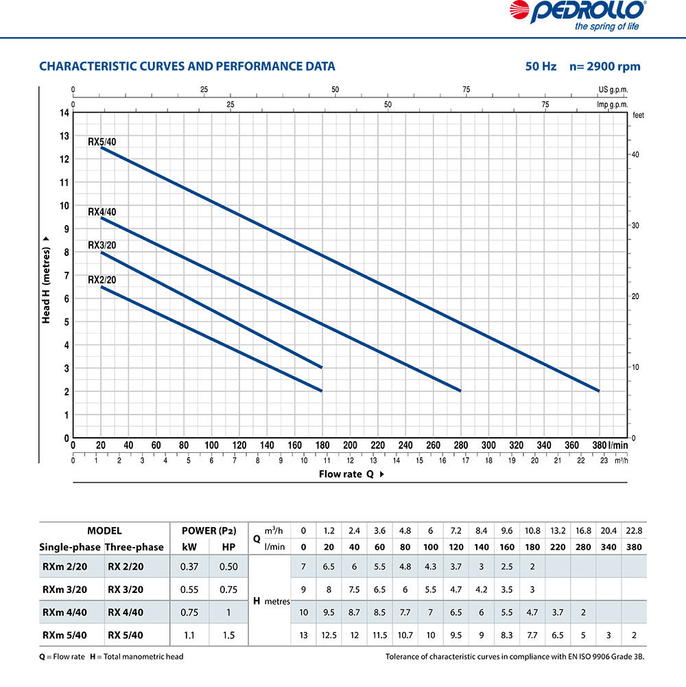 RX-VORTEX-Performance