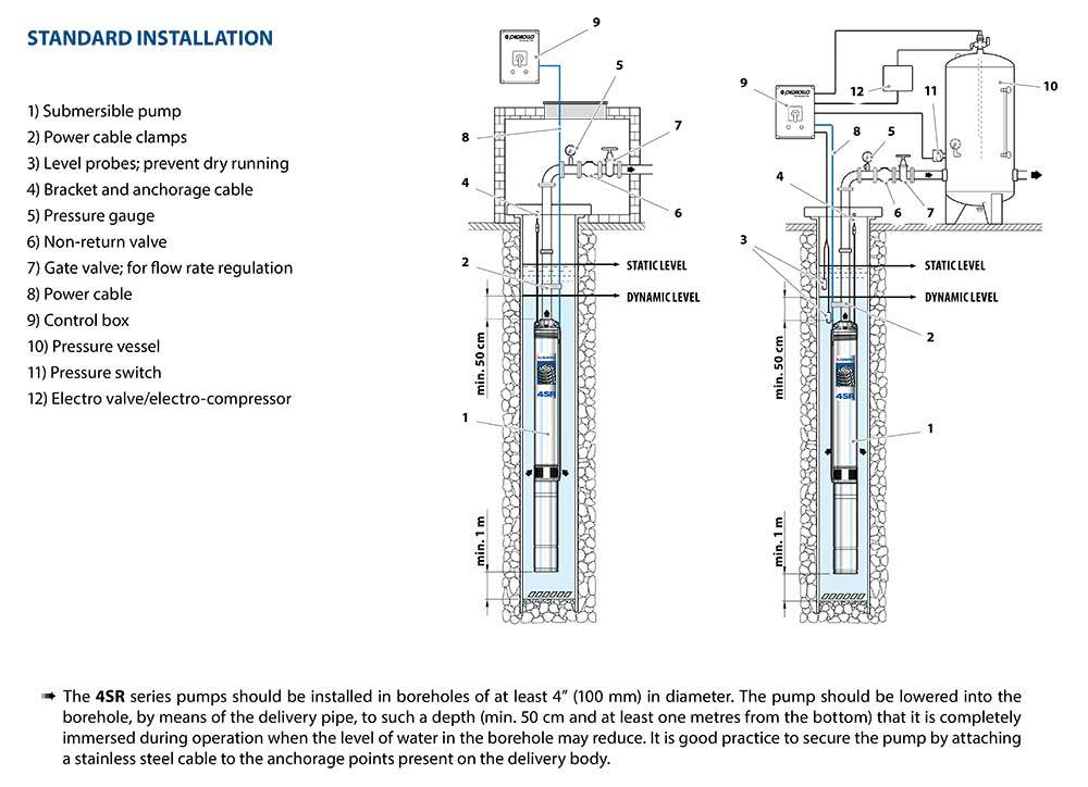 4SR-Installation-Guide