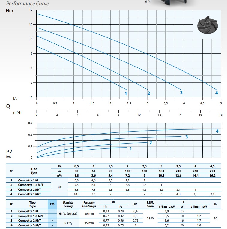 Dreno-Compatta-Evo-Performance-1
