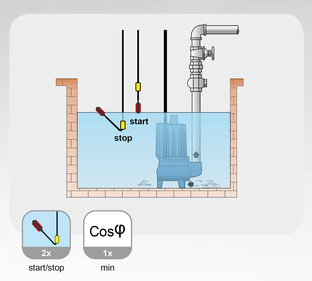 FG-Domino-Up-Typical-Application