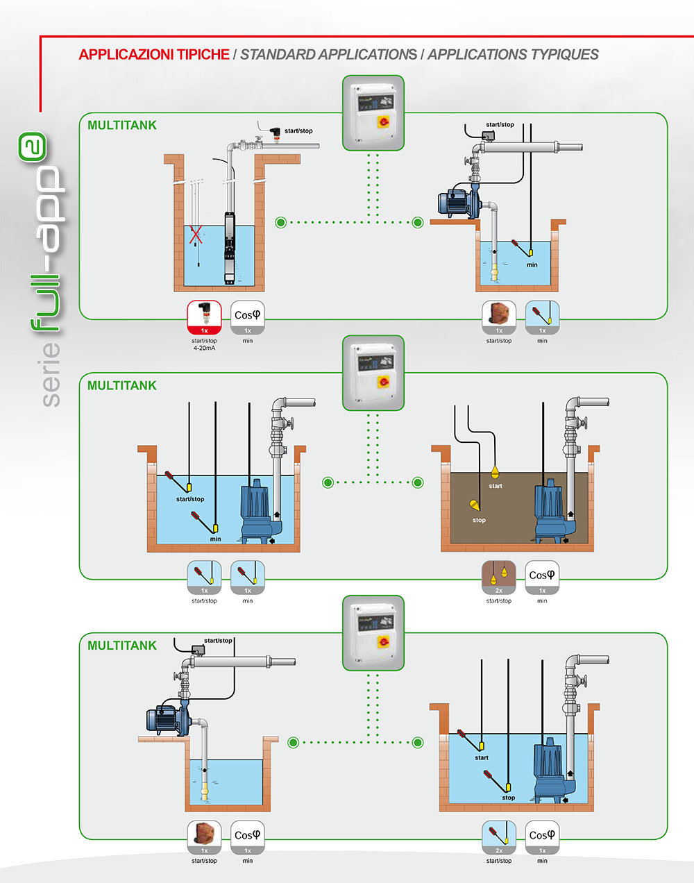 FG-Full-App-Typical-Application