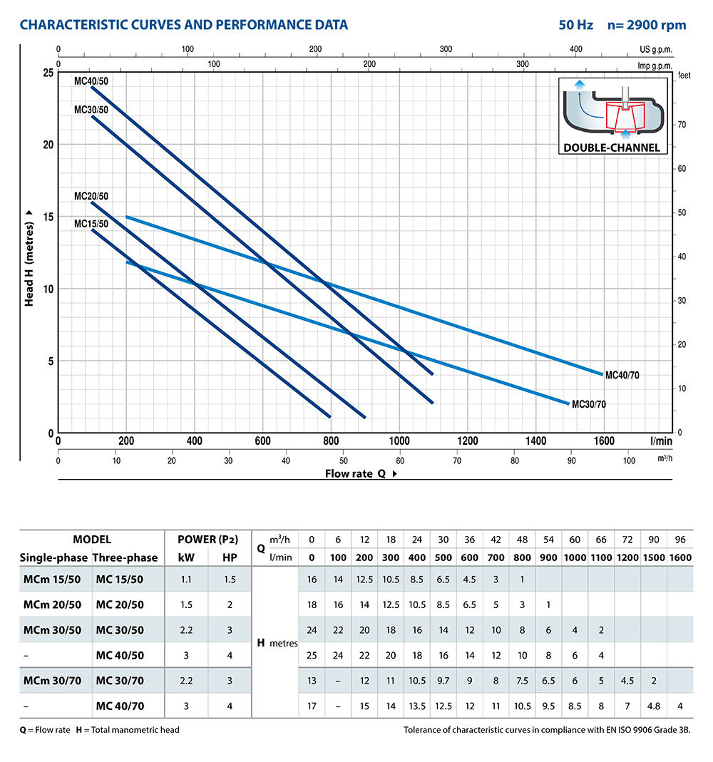 MC_50-70-Performance