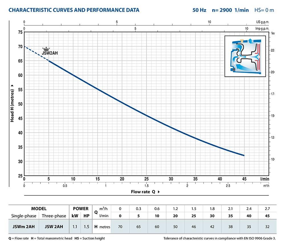 PD_JSWm2AH_Performance