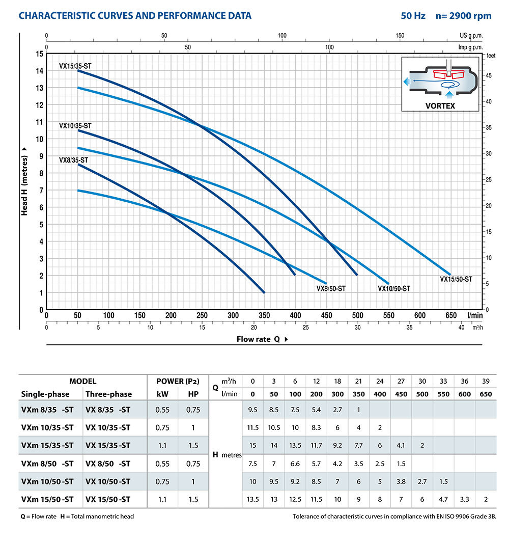 PD_VX-ST-Performance