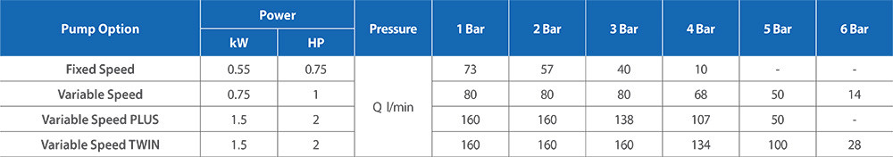 Powertank-Utility-Performance