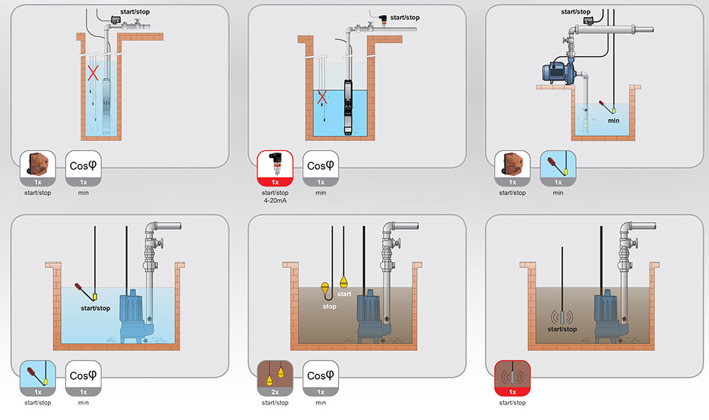 FG_Xtreme1-Standard-Applications