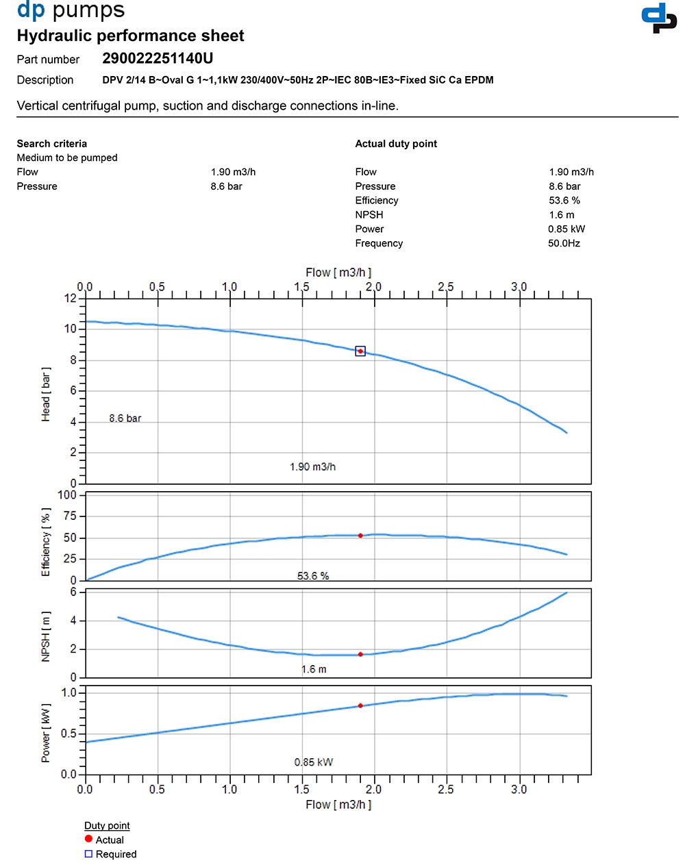 DPV-2-14-Performance
