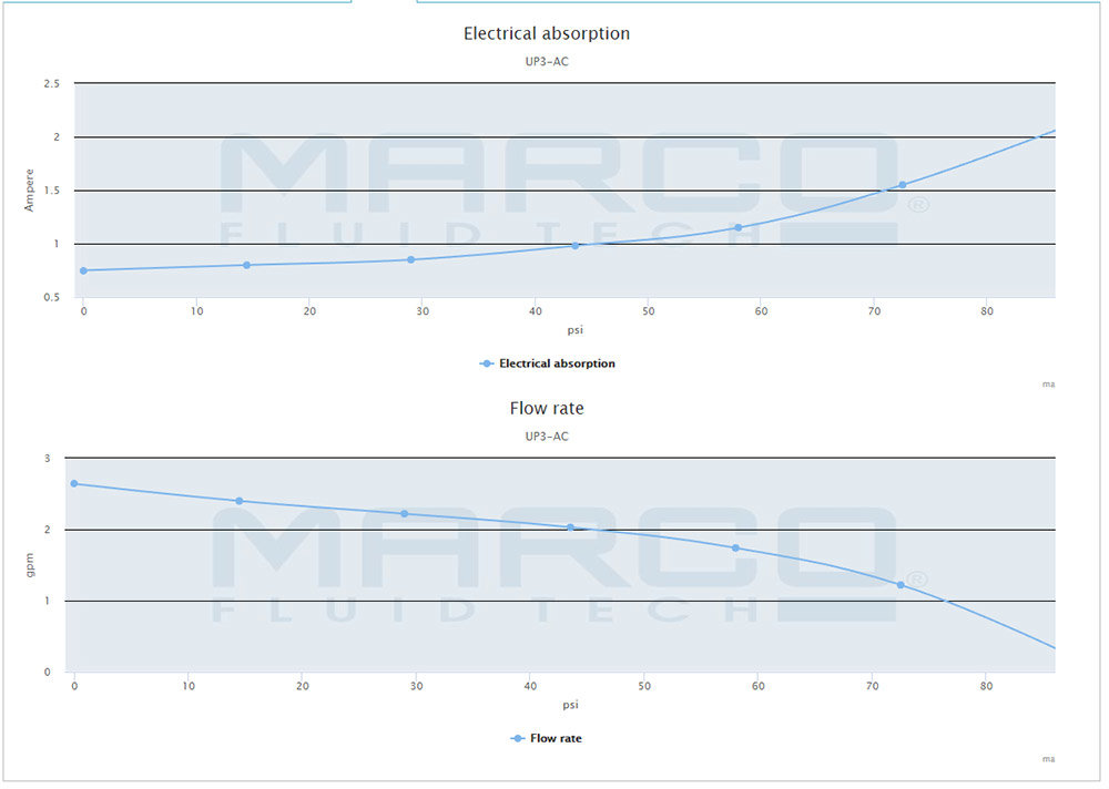 MA-UP3-AC-Performance