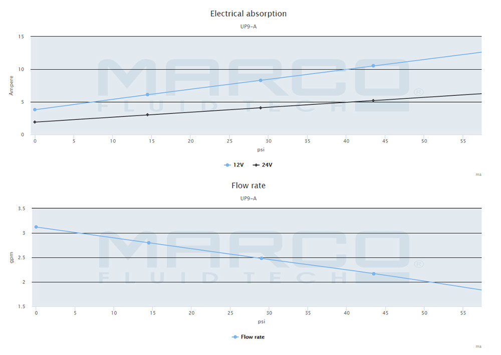 MA-UP9-A-Performance
