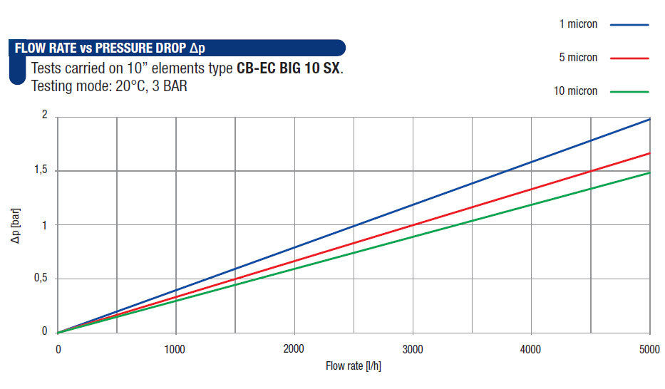CB-EC-Big-10-SX-Performance