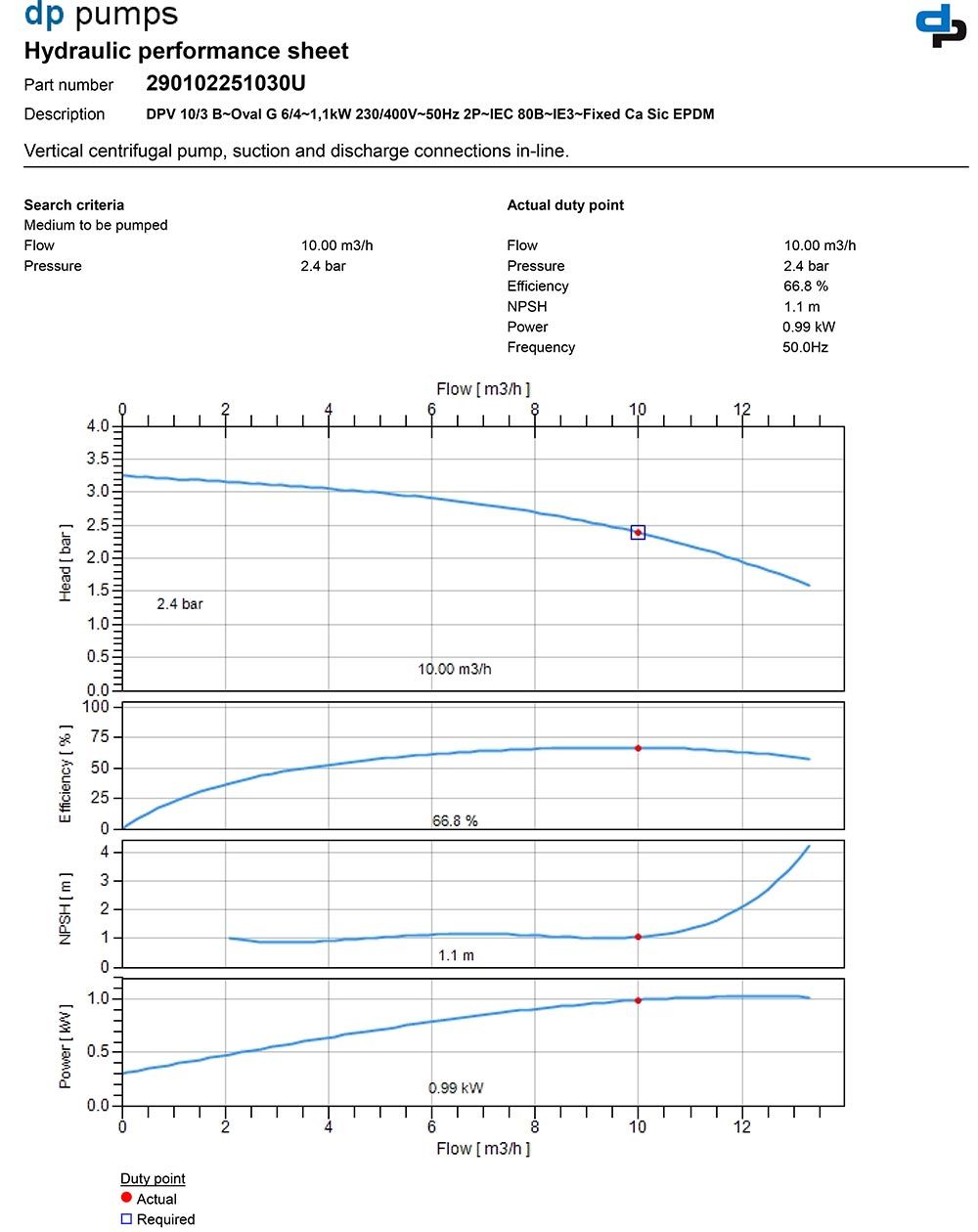 DPV-10-3-Performance