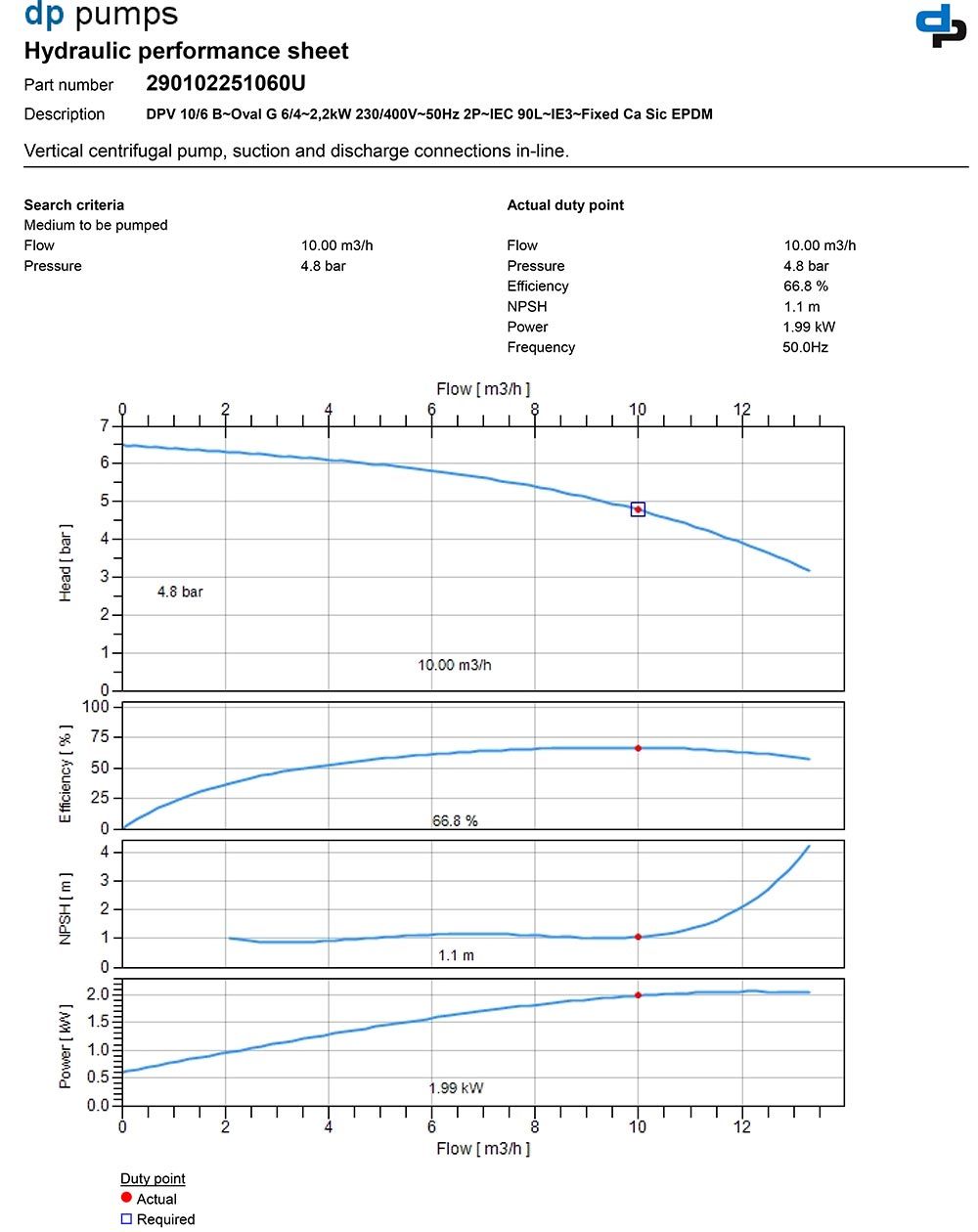 DPV-10-6-Performance