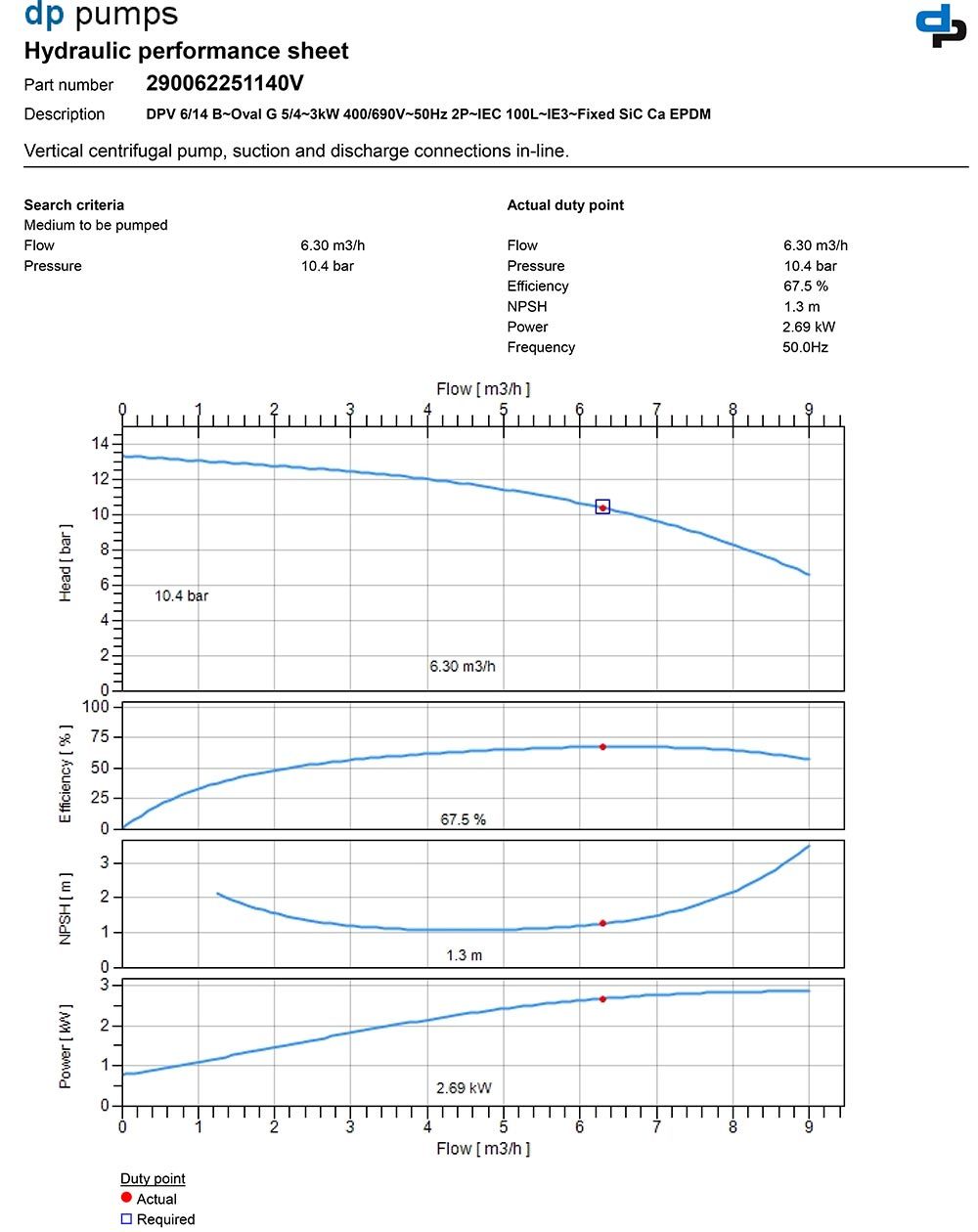 DPV-6-14-Performance