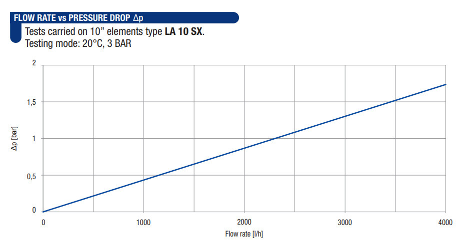 AF-RA5187125-Performance
