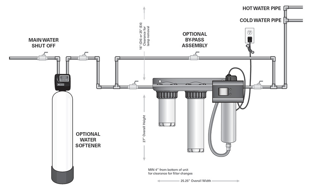 Viqua-IHS12-D4-Installation
