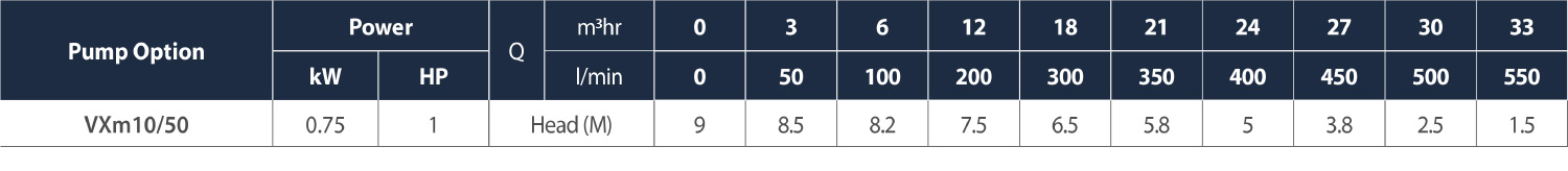 Powerdrain-Single-VX-Performance