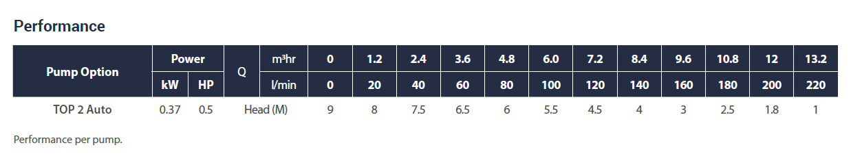 Powerdrain-Top2-Performance