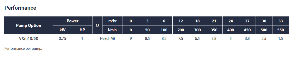 Powerdrain-VX-Performance