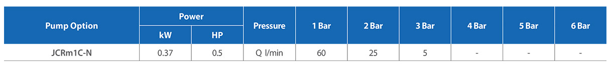 Powertank-CAT5-10ltr-Performance